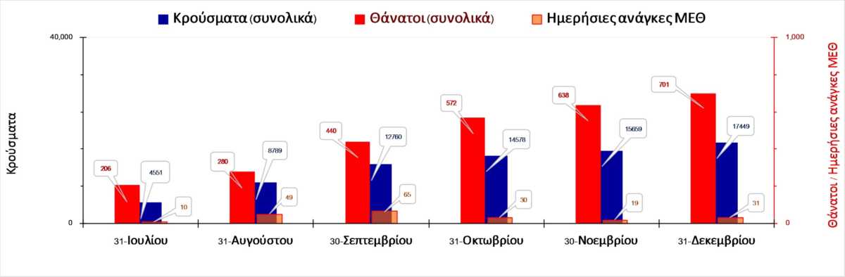 κορονοϊός