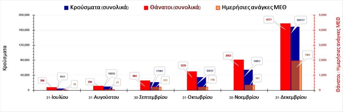 κορονοϊός