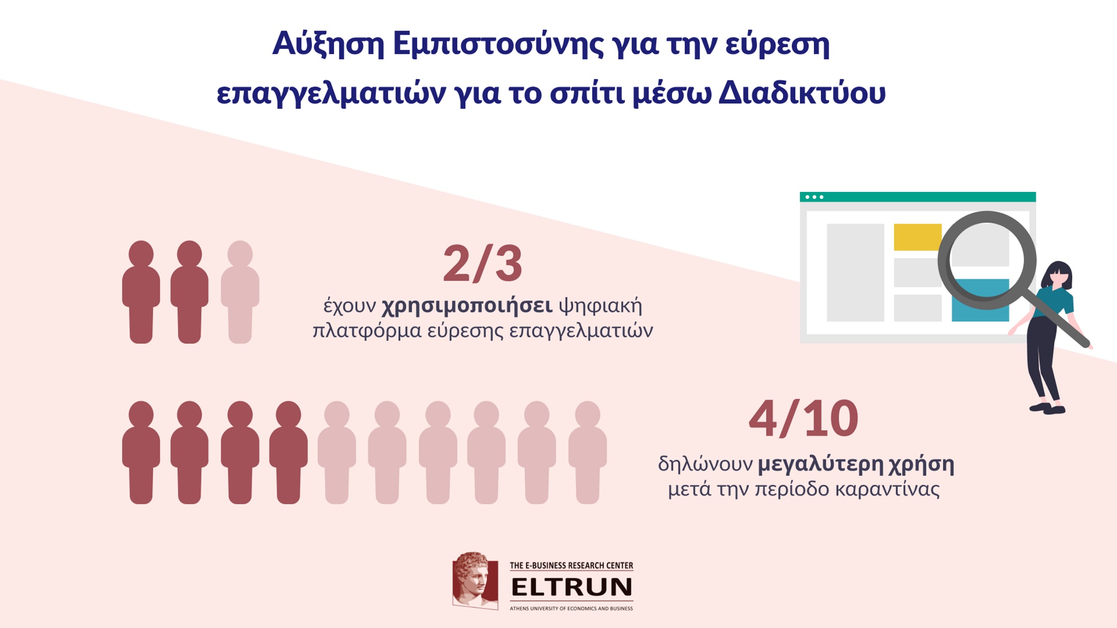 Έρευνα ELTRUN: Οι Έλληνες αναζητούν επαγγελματίες μέσα από το διαδίκτυο
