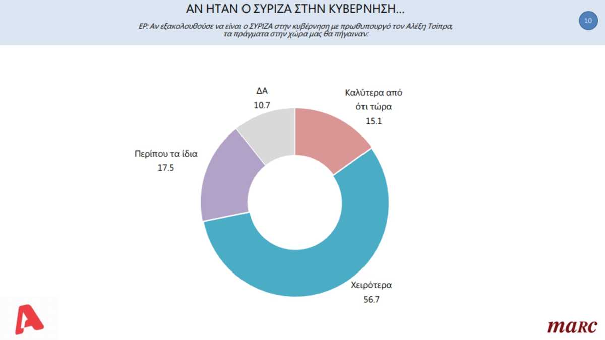 δημοσκόπηση