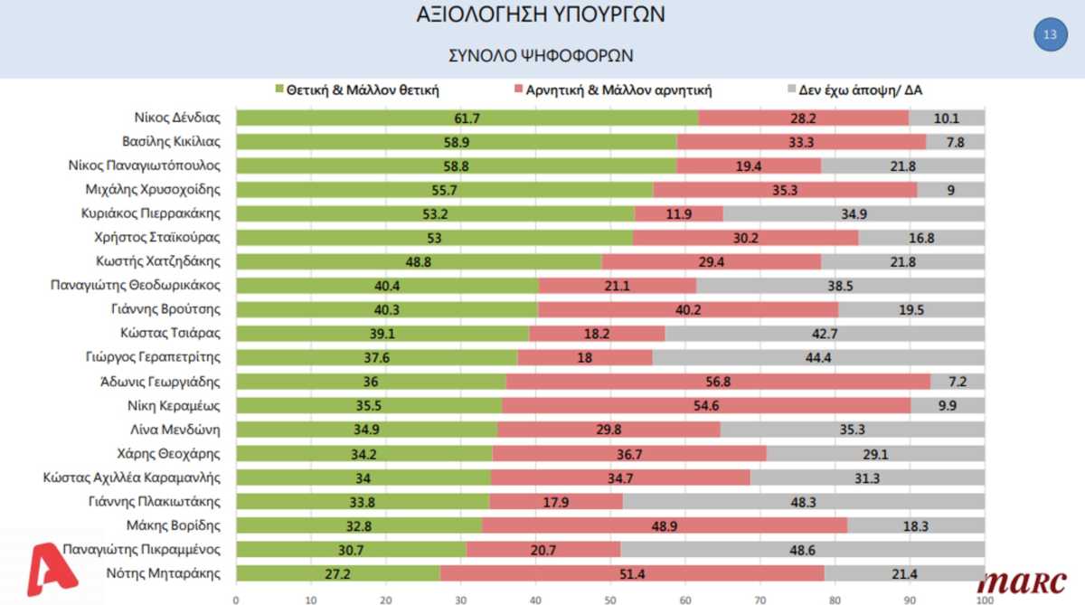 δημοσκόπηση