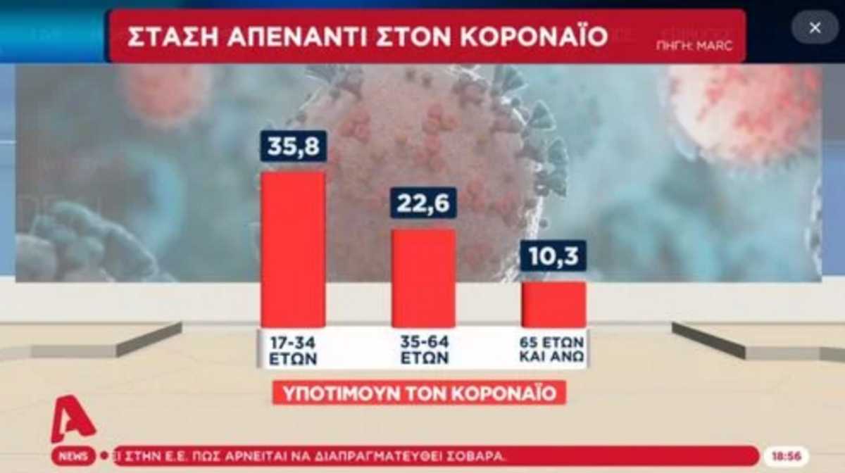 δημοσκόπηση