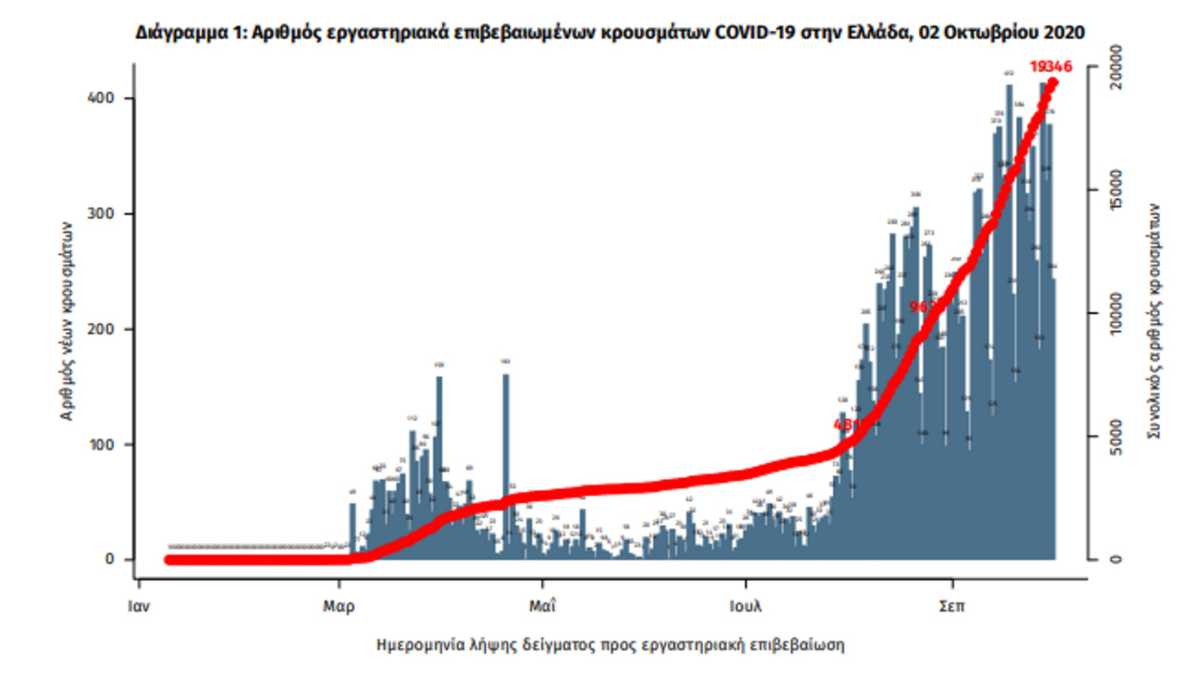 κορονοϊός