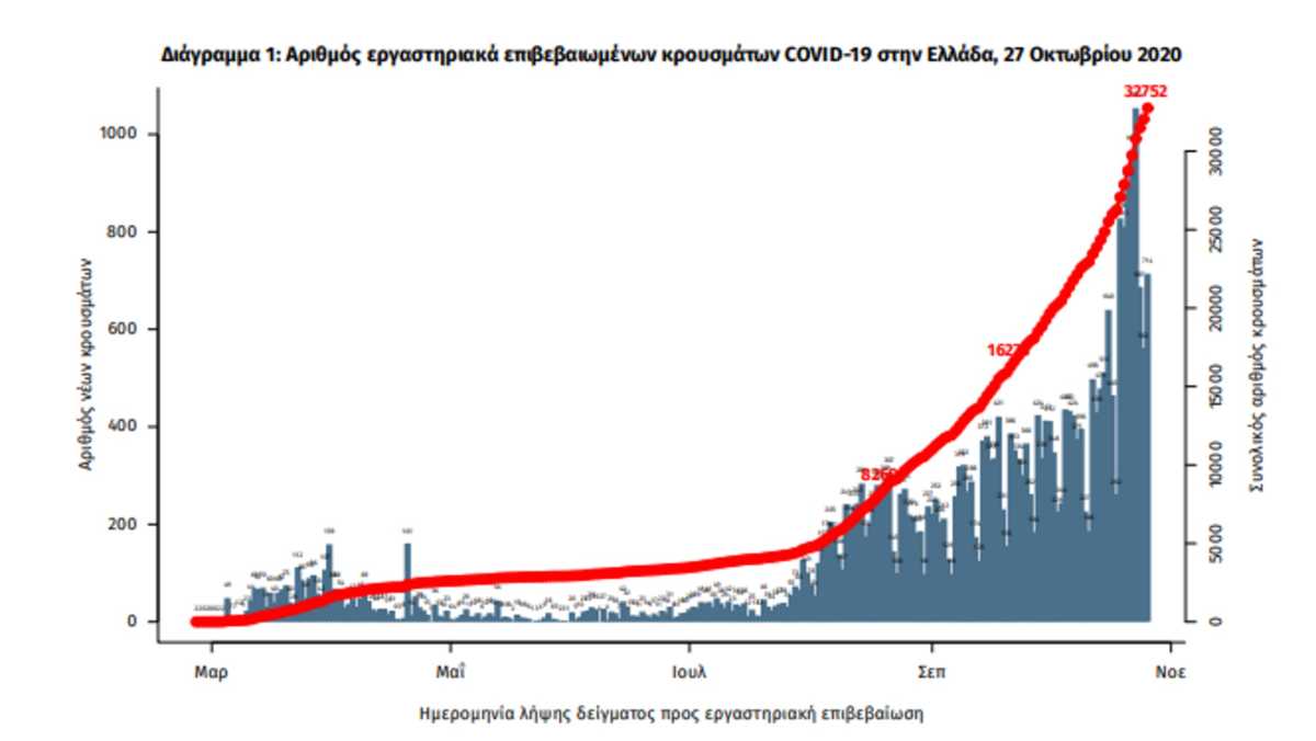 κορονοϊός