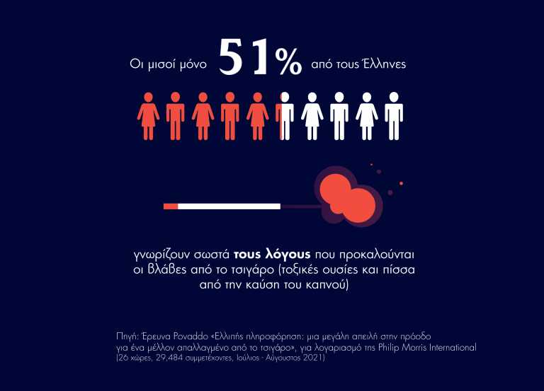 Νέα έρευνα: Τι γνωρίζουν πραγματικά οι καπνιστές για την τοξικότητα του τσιγάρου;