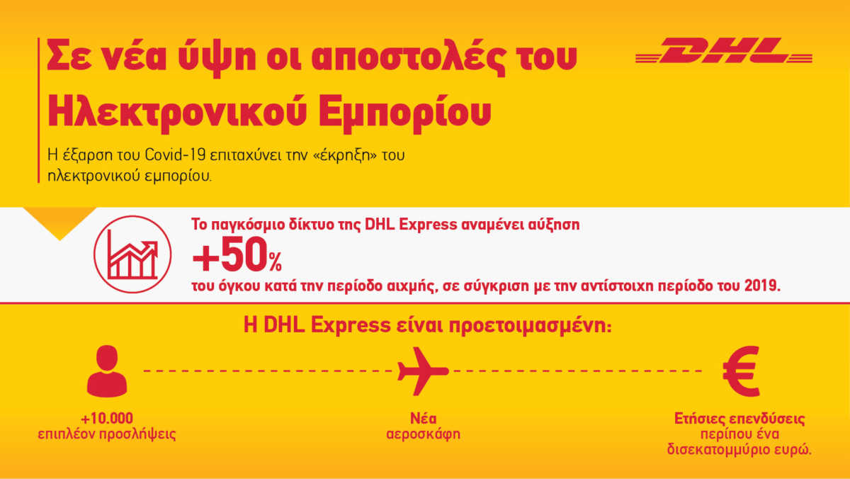 DHL Express:  Αναμένει ρεκόρ παραγγελιών στη διακίνηση δεμάτων