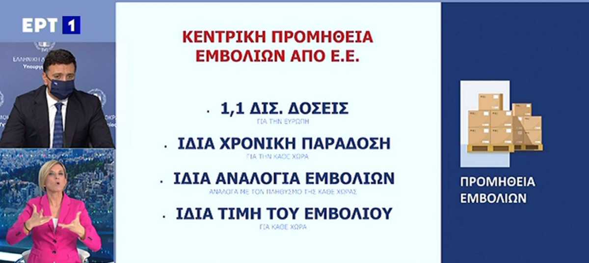 κορονοϊός