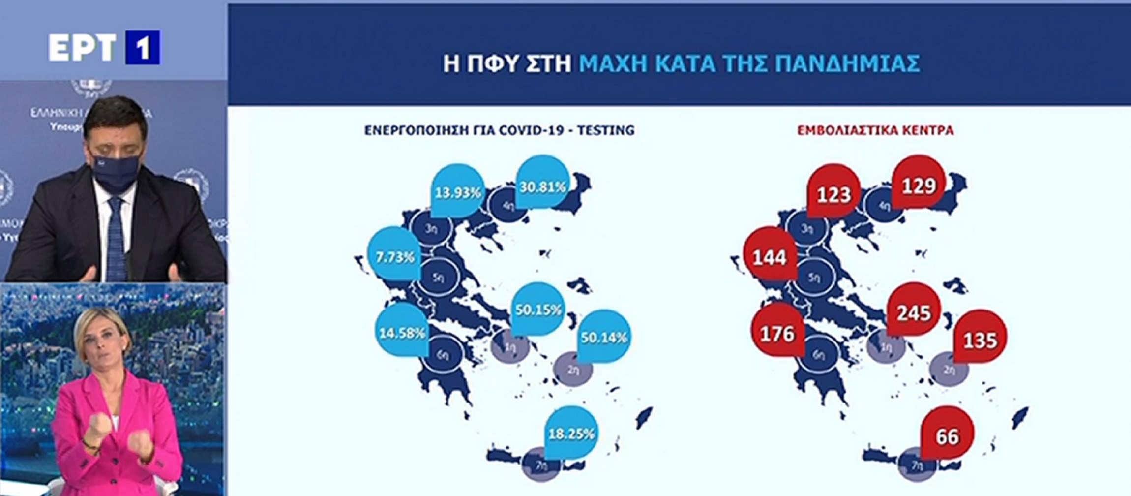 κορονοϊός