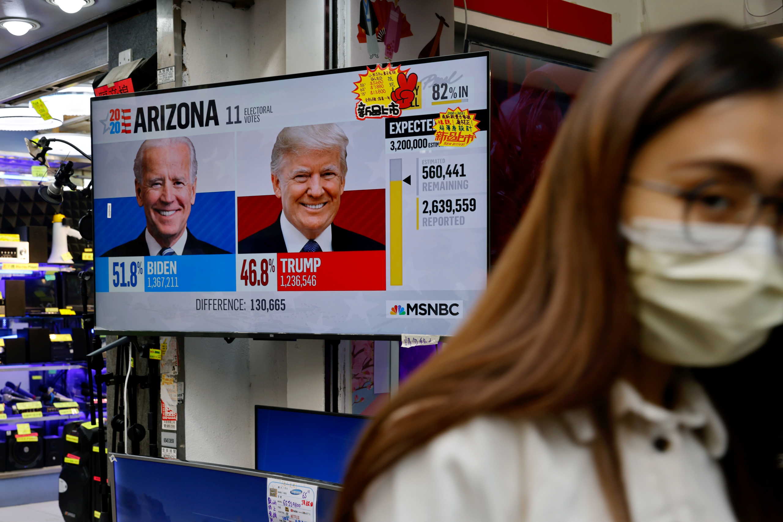 A news report of the U.S. presidential election is seen on television screen in Hong Kong, China November 4, 2020. REUTERS