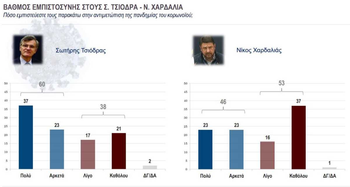 δημοσκόπηση