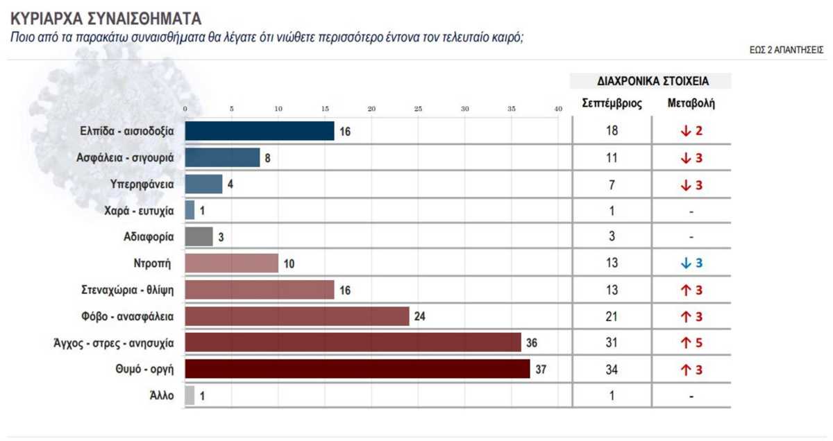 δημοσκόπηση