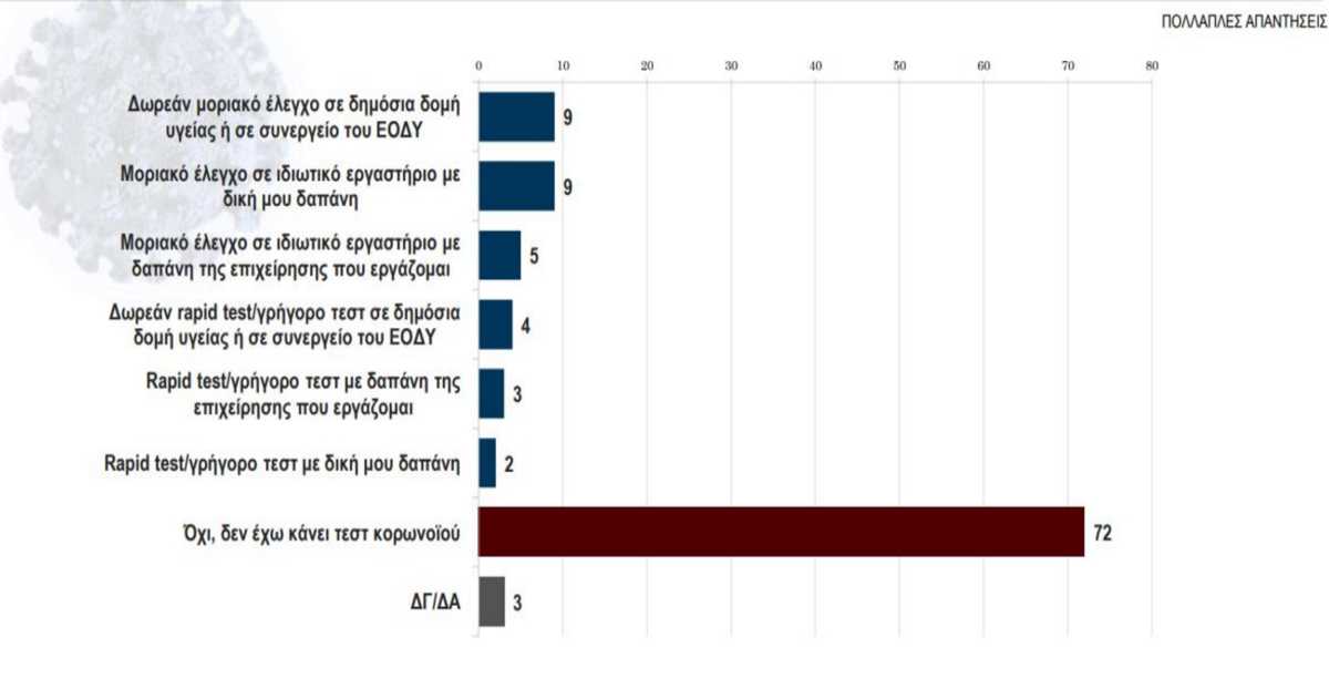 δημοσκόπηση