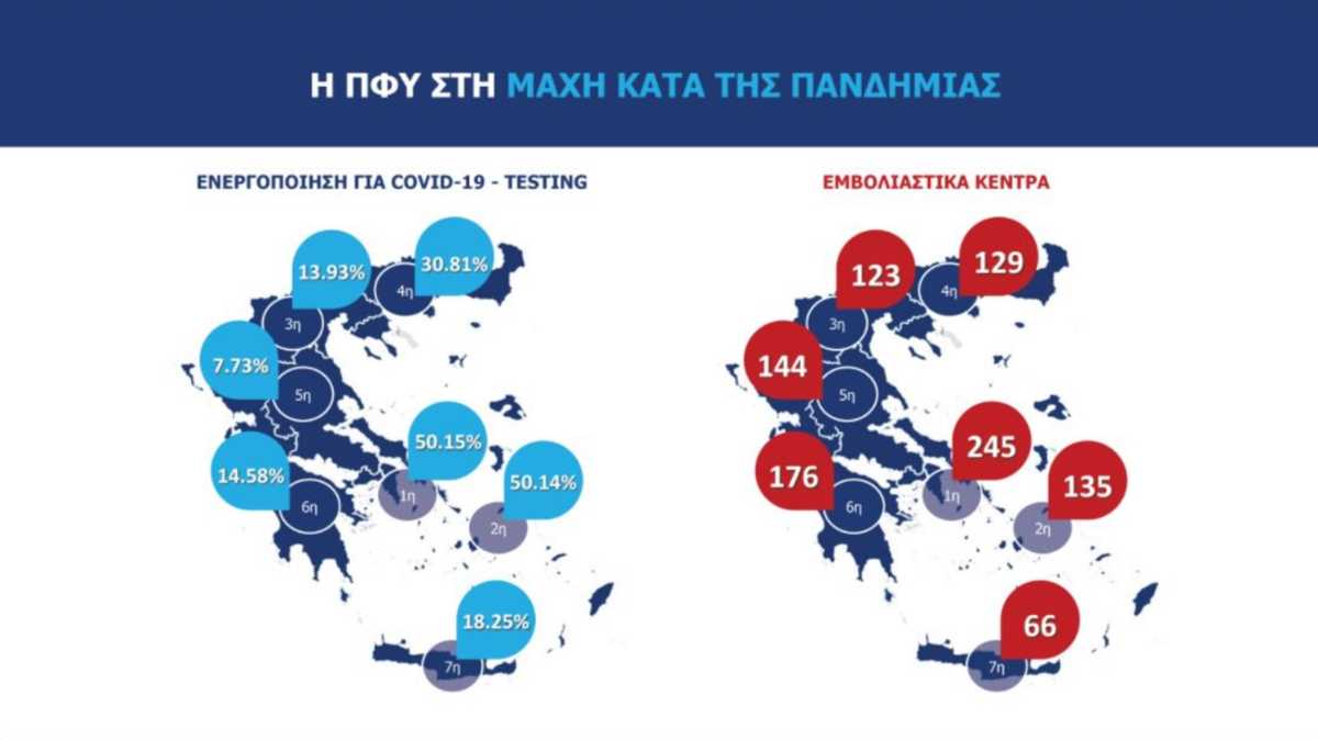 κορονοϊός εμβόλιο