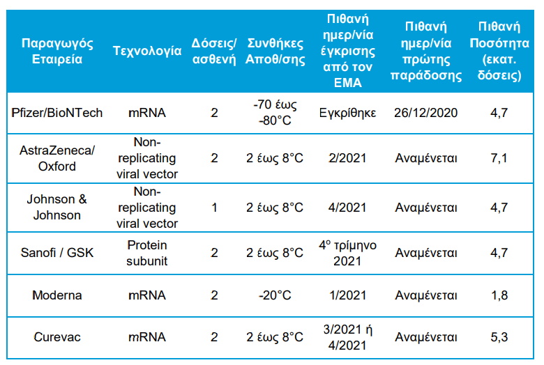 Κορονοϊός – Εμβόλιο: Πως θα δείτε αν έχετε προτεραιότητα για εμβολιασμό