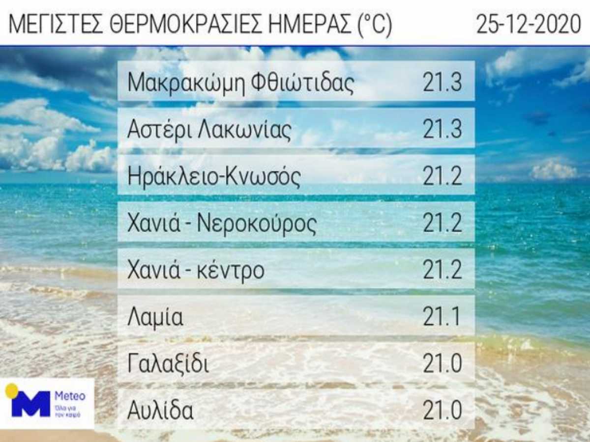 καιρός