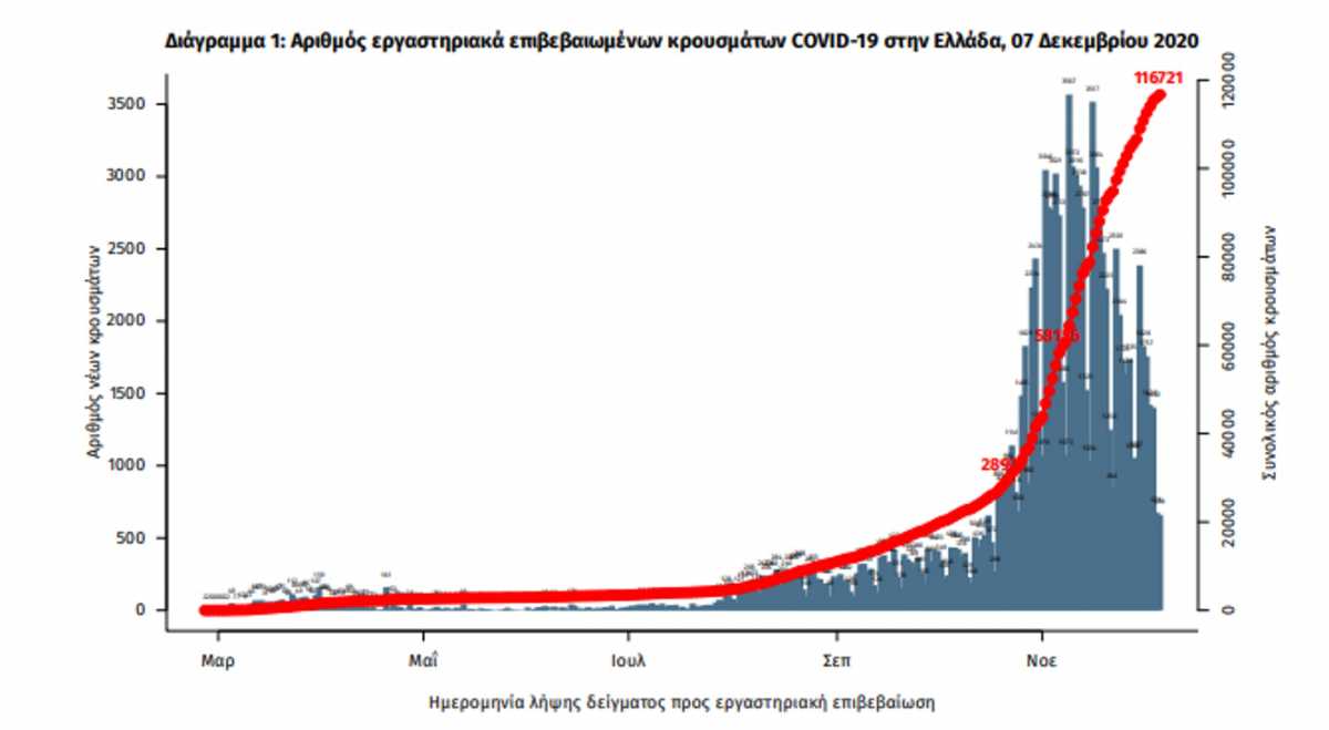 κορονοϊός