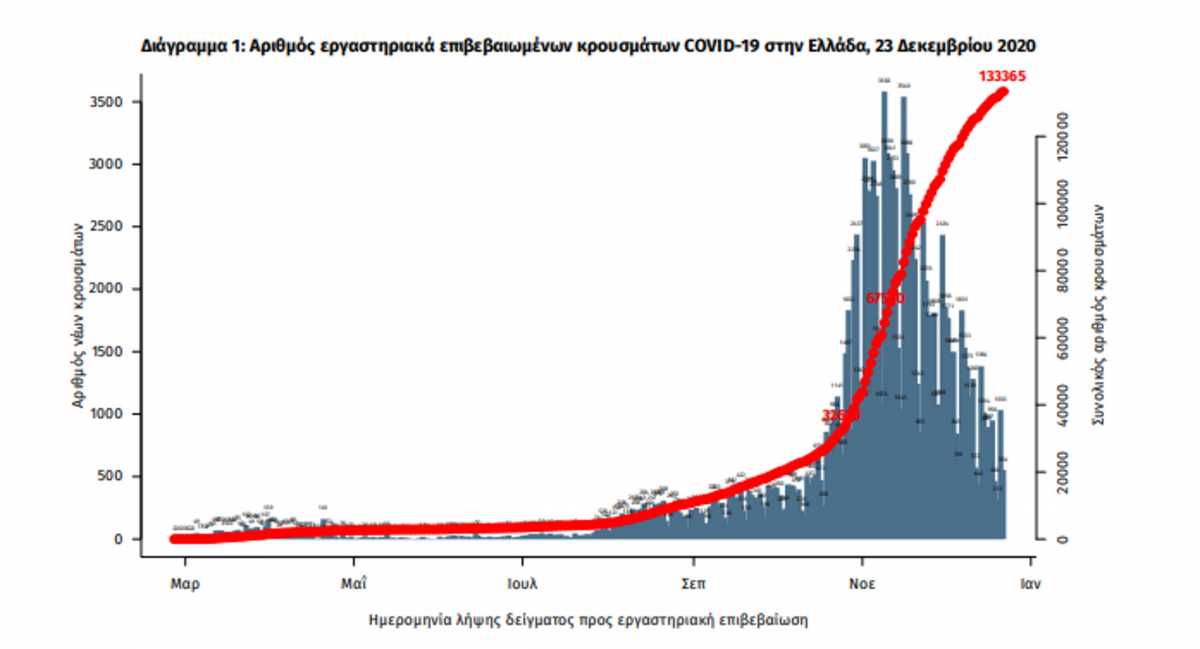 κορονοϊός