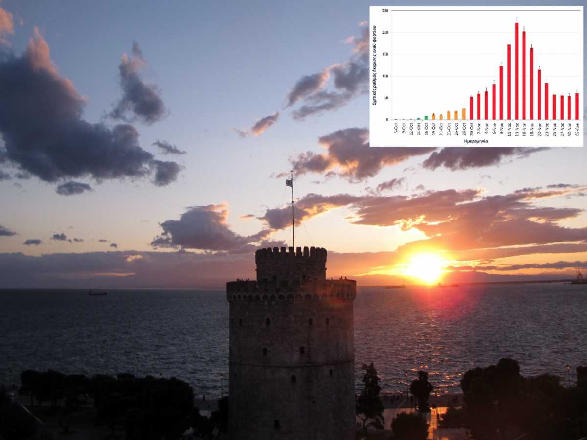 Θεσσαλονίκη – Κορονοϊός: Αύξηση 50% στο ιϊκό φορτίο των λυμάτων μέσα σε μία εβδομάδα