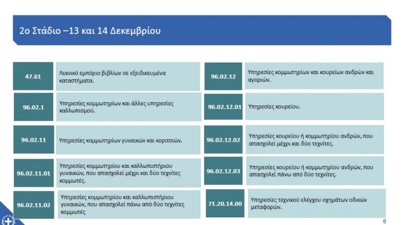 Οι κανόνες και τα πρόστιμα του clickaway στα καταστήματα