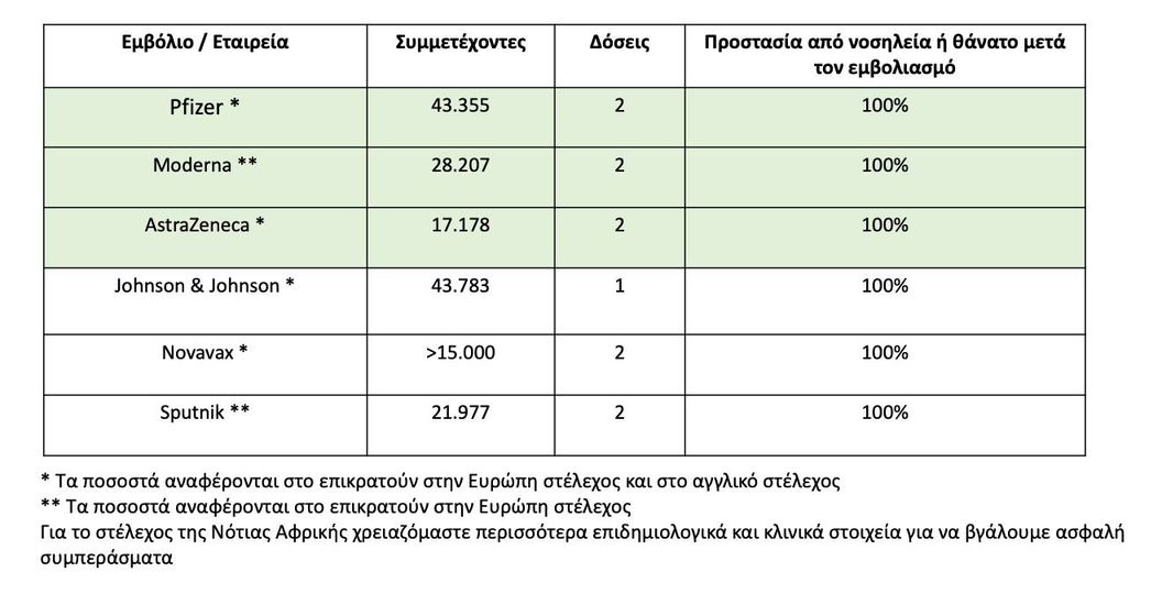 Η.Μόσιαλος πίνακαςεμβολίων