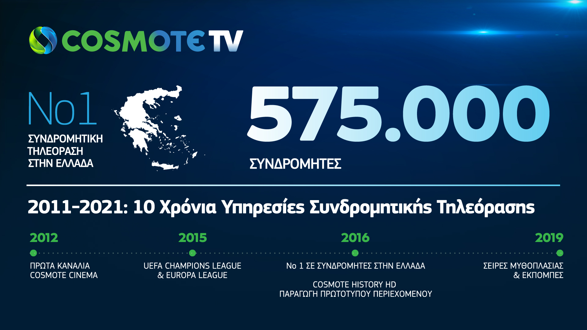 COSMOTE HISTORY: 5 χρόνια προσφοράς στον Πολιτισμό και την Ιστορία