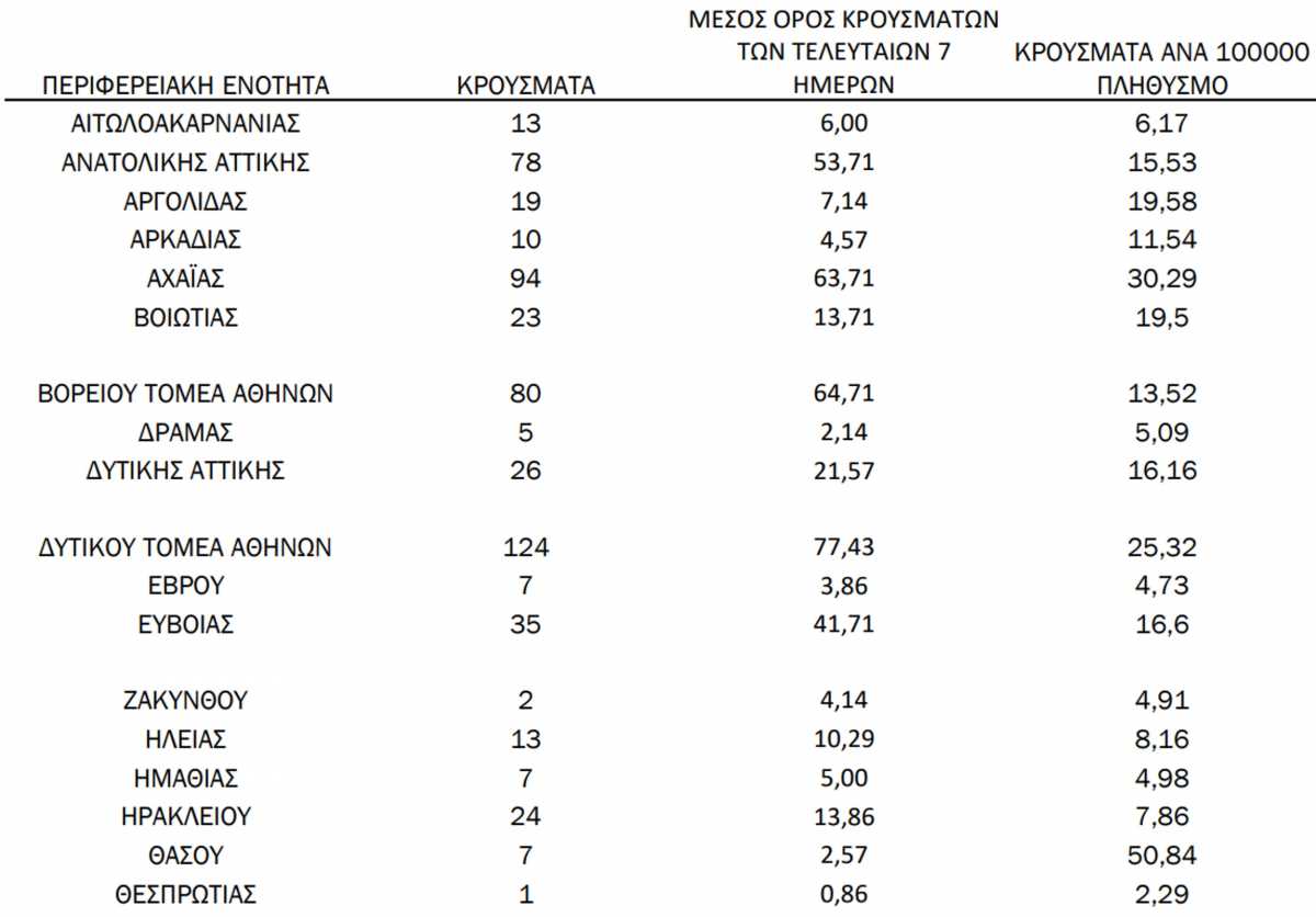 κορονοϊός