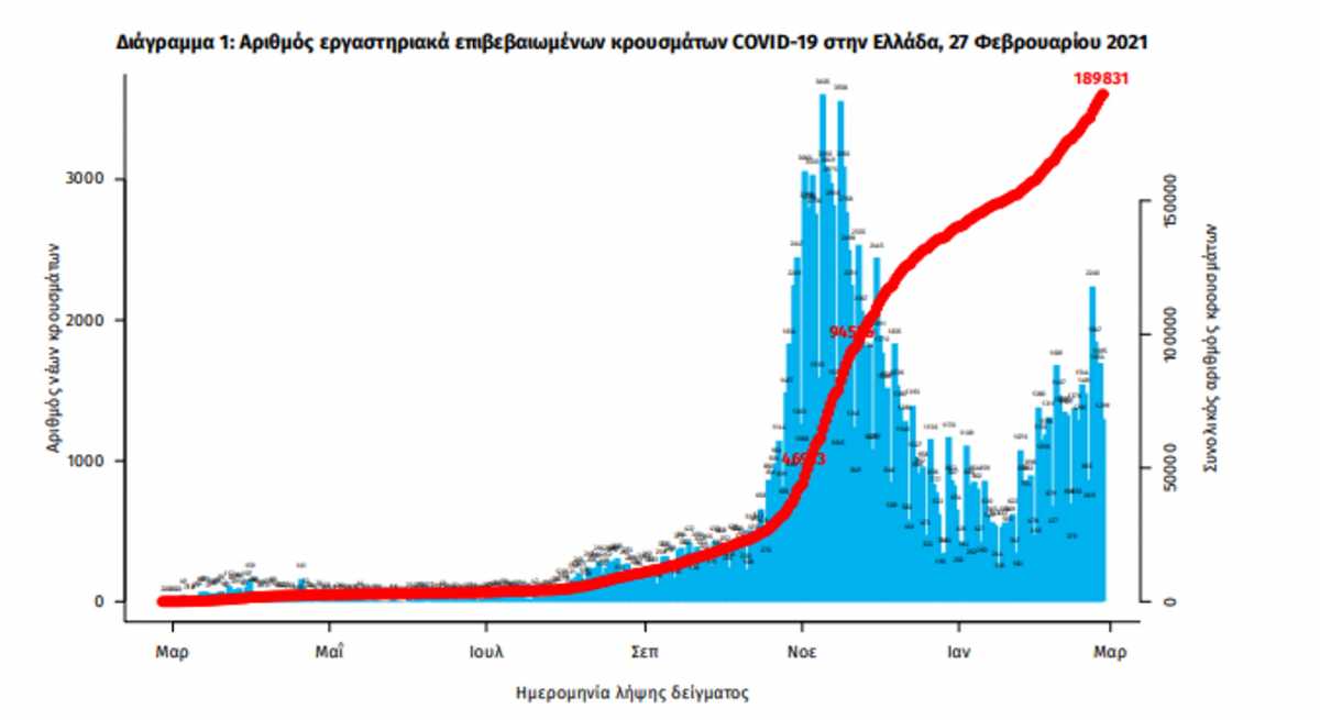 κορονοϊός