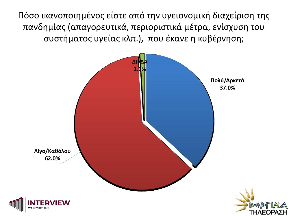 δημοσκόπηση