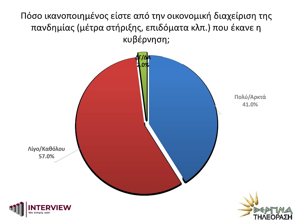 δημοσκόπηση