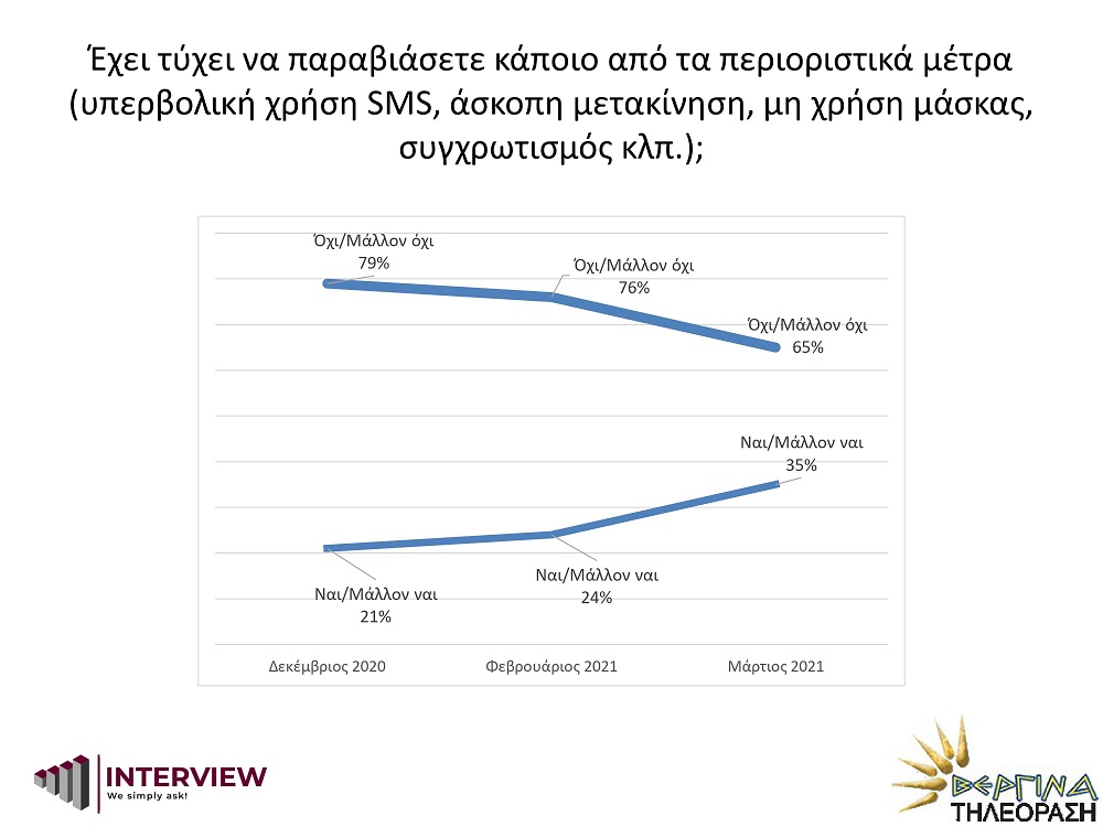 δημοσκόπηση