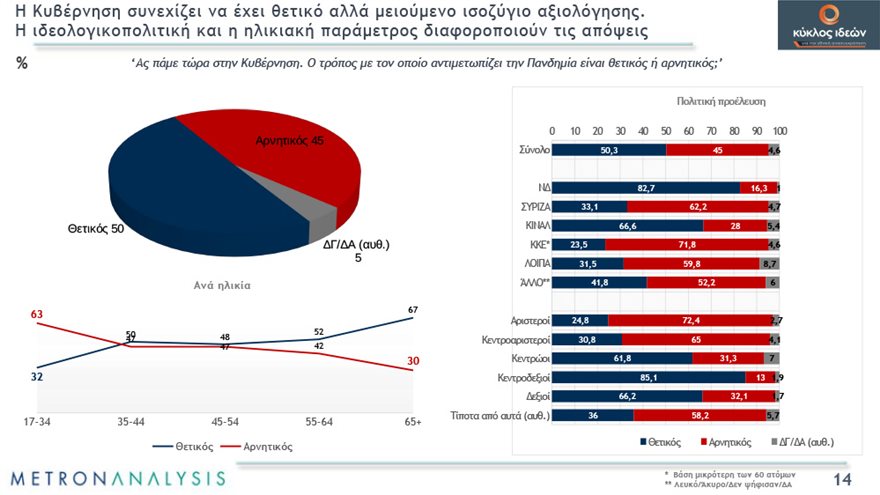 δημοσκόπηση