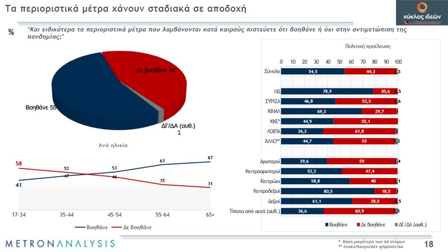 δημοσκόπηση