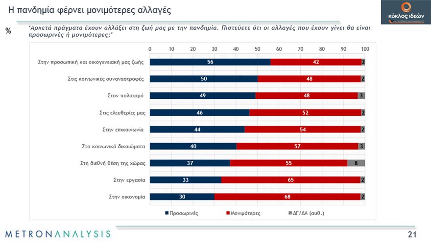 δημοσκόπηση