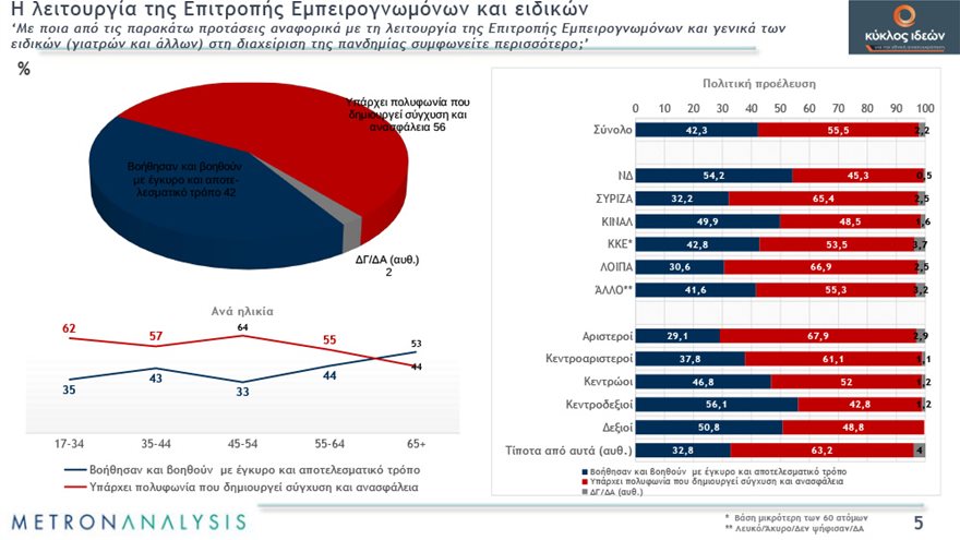 δημοσκόπηση