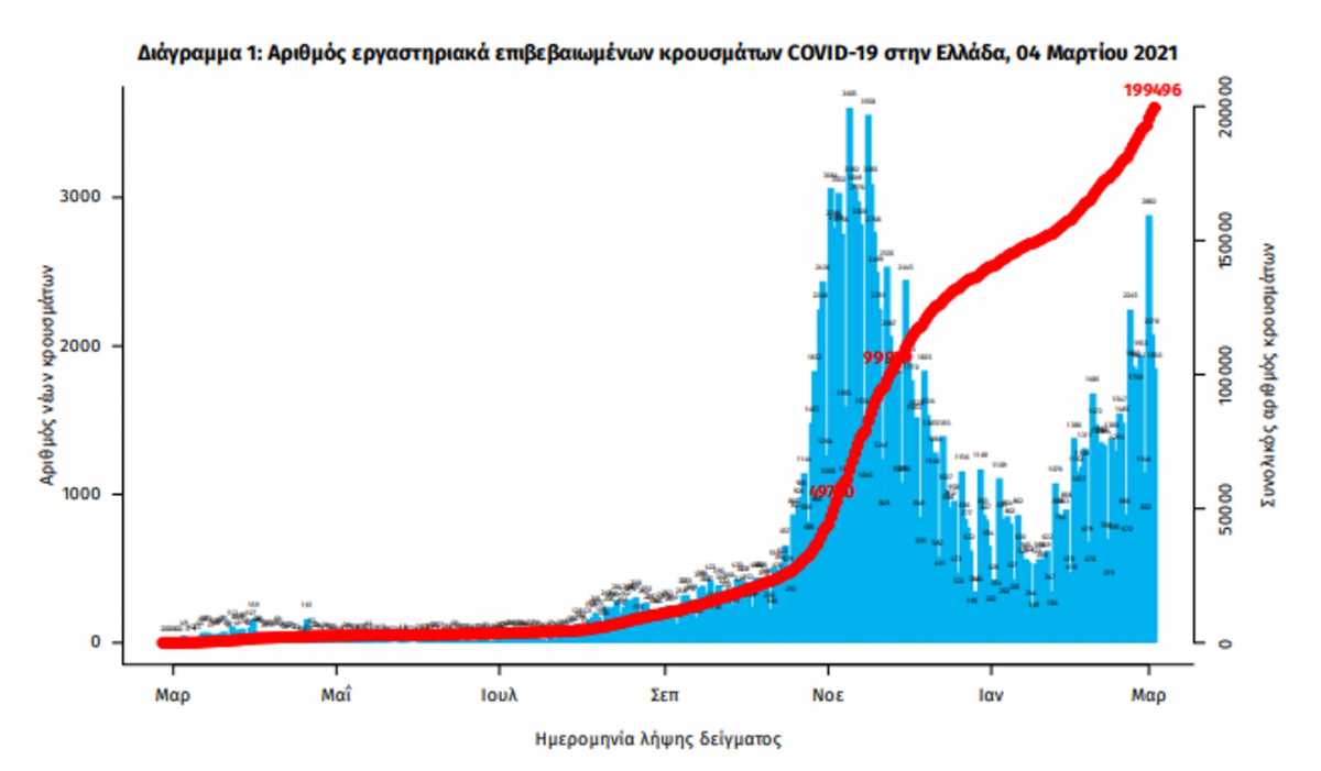 κορονοϊός