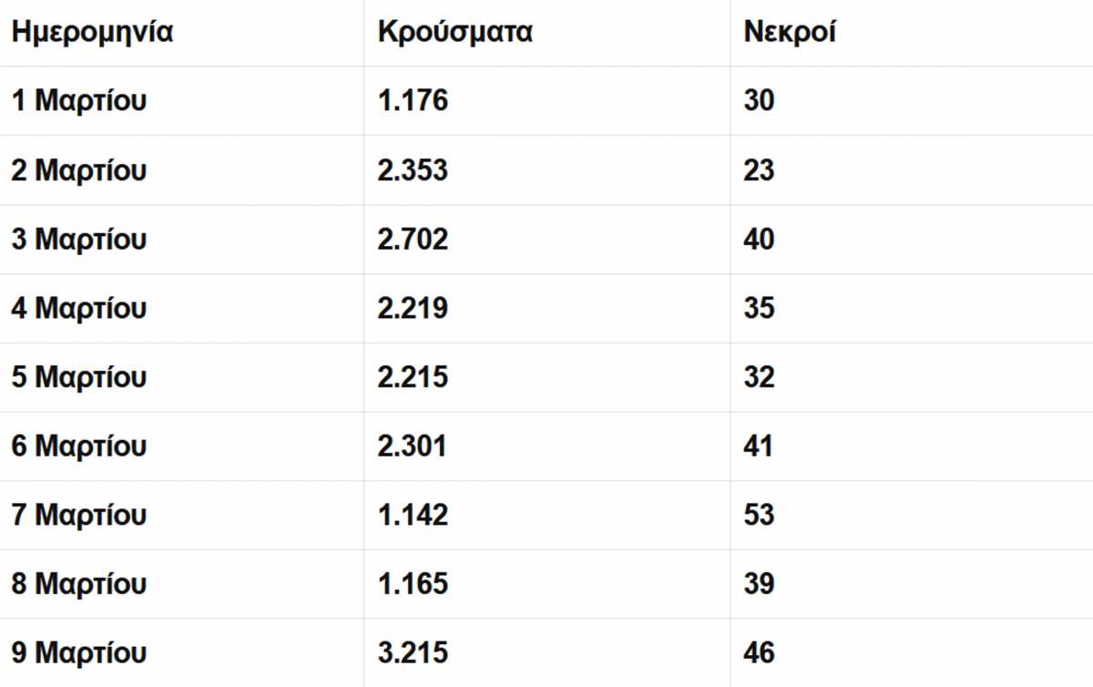 κορονοϊός lockdown