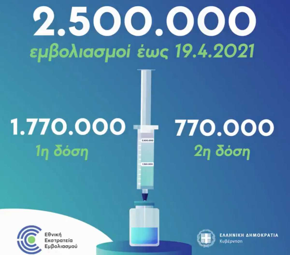 Μητσοτάκης