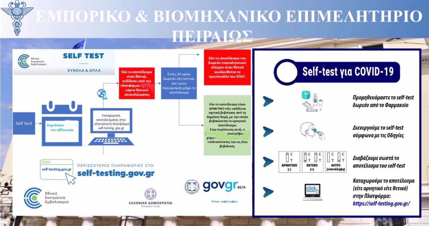 Self test: 10 υποδείξεις για εργοδότες και εργαζόμενους