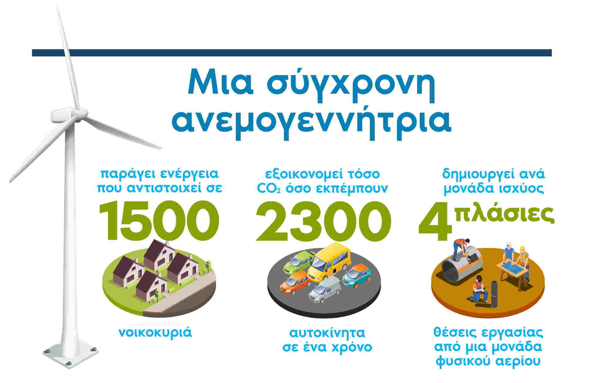 Αιολική ενέργεια: η αστείρευτη καθαρή, αποδοτική ενέργεια της Ελλάδας