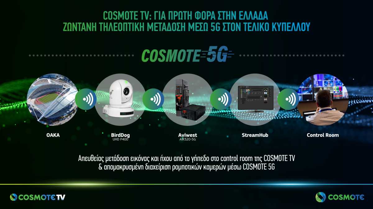 Το 5G θα αλλάξει στο μέλλον την εμπειρία θέασης