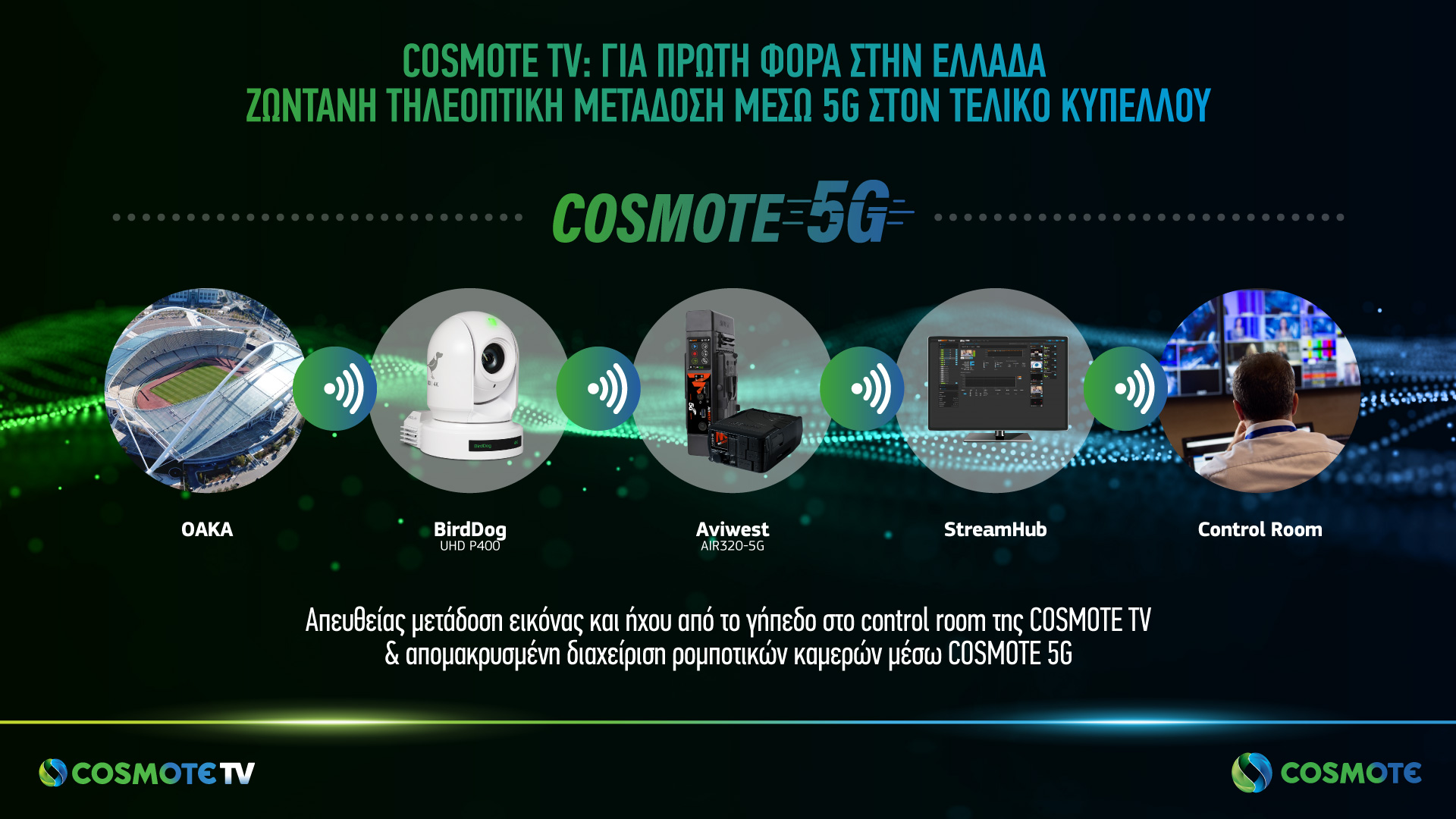 Το 5G θα αλλάξει στο μέλλον την εμπειρία θέασης