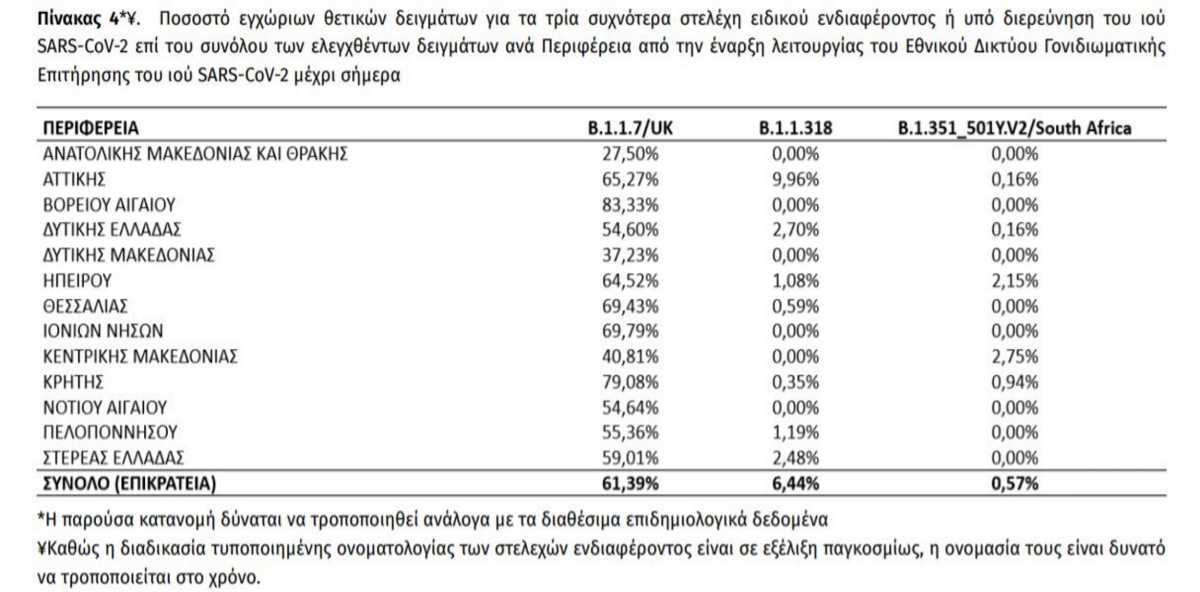 μεταλλάξεις κορονοϊός