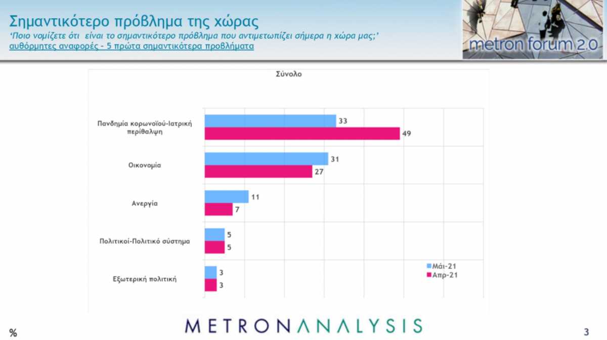 δημοσκόπηση