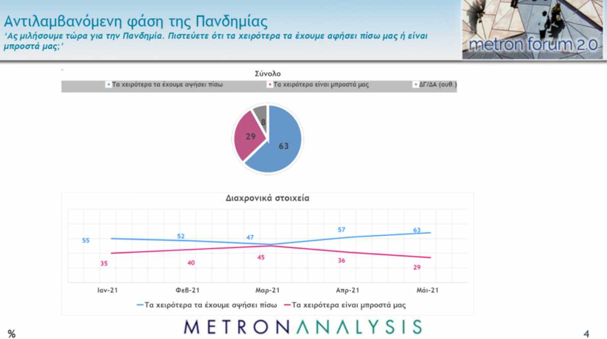 δημοσκόπηση