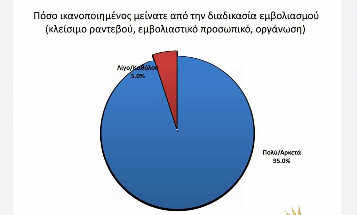 δημοσκόπηση