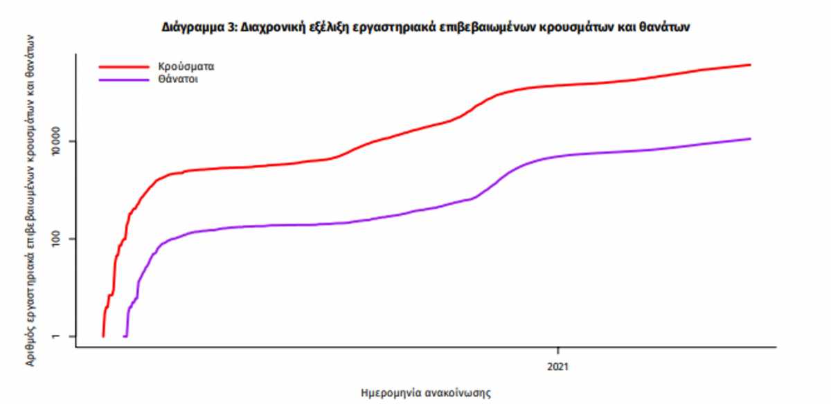 κορονοϊός