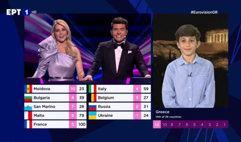 Eurovision 2021: Έγραψε ιστορία η Ελλάδα με τον 10χρονο Μανώλη