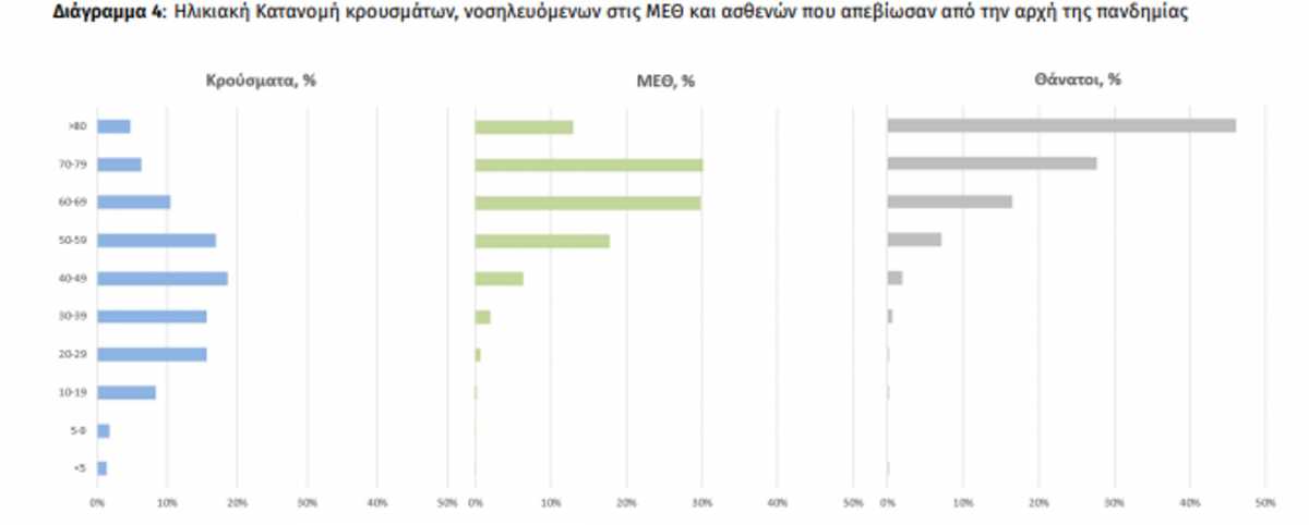 κορονοϊός