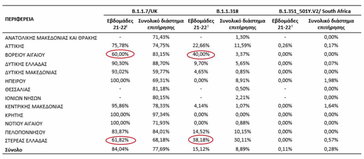 Μεταλλάξεις