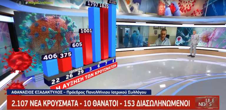 Εξαδάκτυλος στο Live News: Να τρέξουν να εμβολιαστούν οι άνω των 50 - Τι είπε για ανεμβολίαστους, μάσκες και lockdown